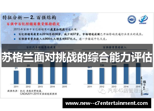 苏格兰面对挑战的综合能力评估