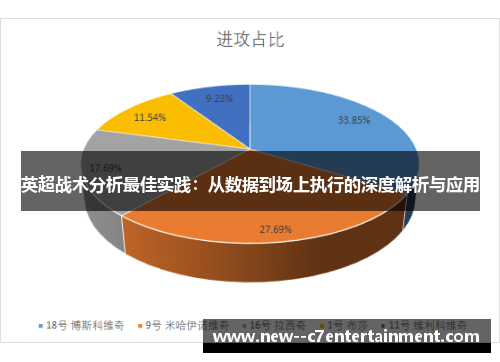 英超战术分析最佳实践：从数据到场上执行的深度解析与应用