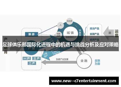 足球俱乐部国际化进程中的机遇与挑战分析及应对策略