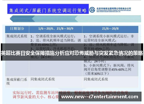 英超比赛日安全保障措施分析应对恐怖威胁与突发紧急情况的策略 英超比赛日安全保障措施分析应对恐怖威胁与突发紧急情况的策略