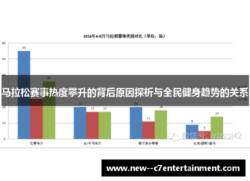 马拉松赛事热度攀升的背后原因探析与全民健身趋势的关系