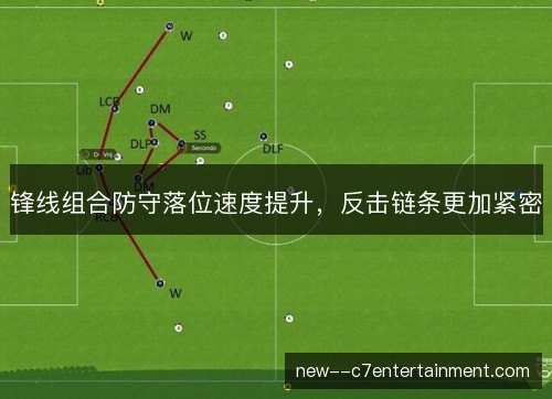 锋线组合防守落位速度提升,反击链条更加紧密 锋线组合防守落位速度提升,反击链条更加紧密